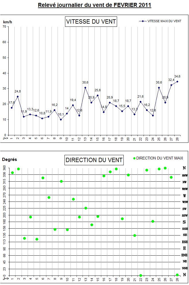 GRAPH VENT 02-11.jpg